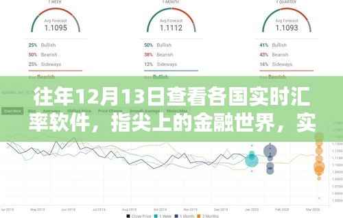 科技重塑汇率视界，实时汇率软件新纪元体验——指尖上的金融世界，各国汇率一目了然（往年1月回顾）