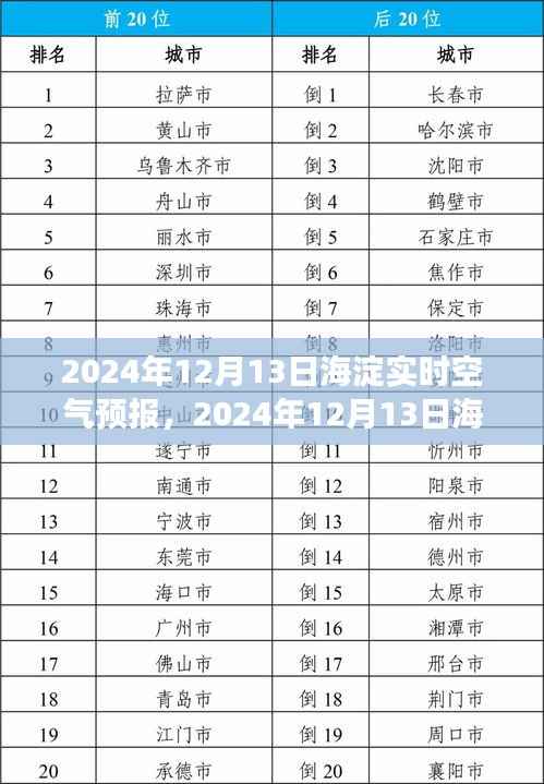 2024年12月13日海淀实时空气预报，洞悉空气质量，守护你的健康