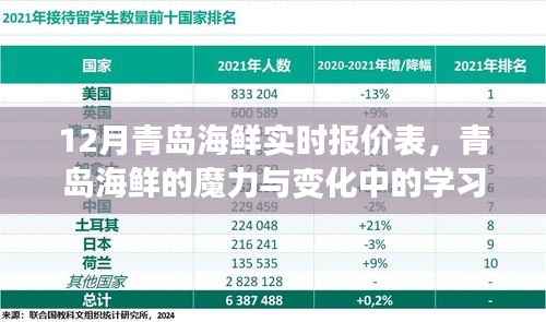 青岛海鲜魔力与励志指南,实时报价表与学习自信的力量