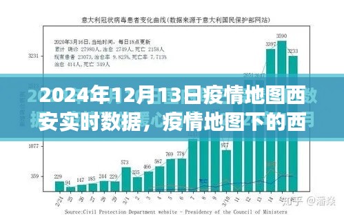 疫情地图下的西安,实时数据见证小城温暖与力量的交汇