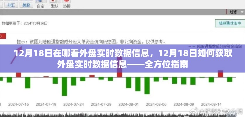 12月18日外盘实时数据获取指南,全方位教你如何查看和获取外盘实时数据信息