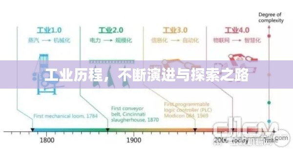 工业历程,不断演进与探索之路