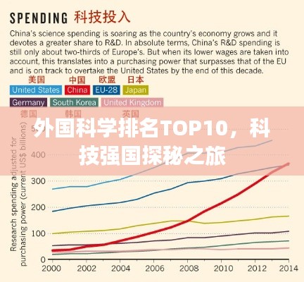 外国科学排名TOP10,科技强国探秘之旅