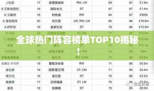 全球热门阵容榜单TOP10揭秘!