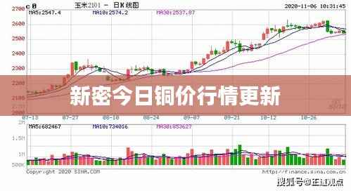 新密今日铜价行情更新