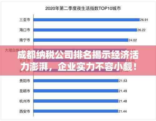 成都纳税公司排名揭示经济活力澎湃，企业实力不容小觑！