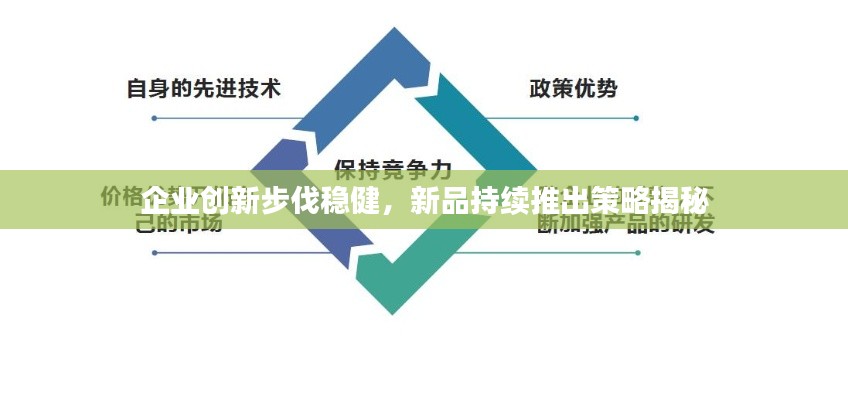 企业创新步伐稳健，新品持续推出策略揭秘